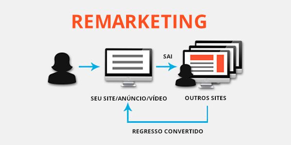 Links Patrocinados - Agencia de Publicidad y Marketing Digital | Anuncios Google